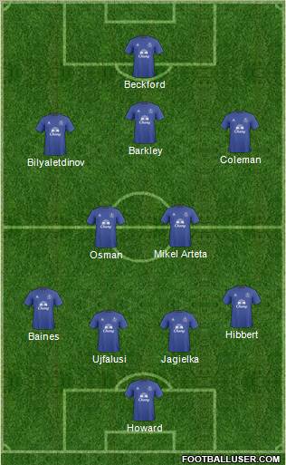 Everton Formation 2011