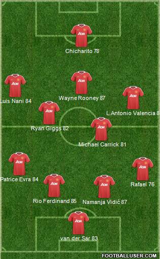 Manchester United Formation 2011