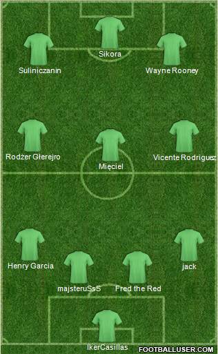 Fifa Team Formation 2011