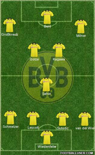 Borussia Dortmund Formation 2011