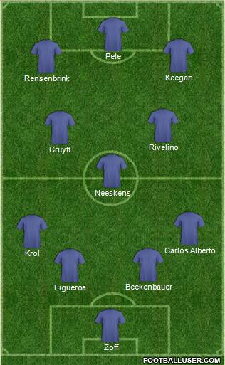 Dream Team Formation 2011