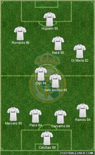 Real Madrid C.F. Formation 2011
