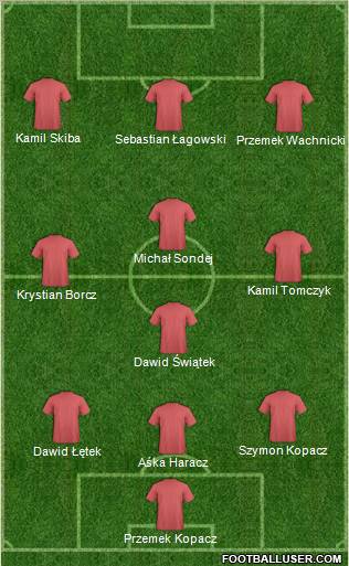 Dream Team Formation 2011