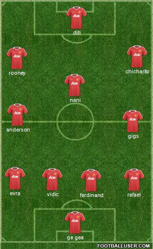 Manchester United Formation 2011