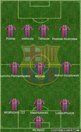 F.C. Barcelona Formation 2011