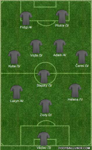 Dream Team Formation 2011