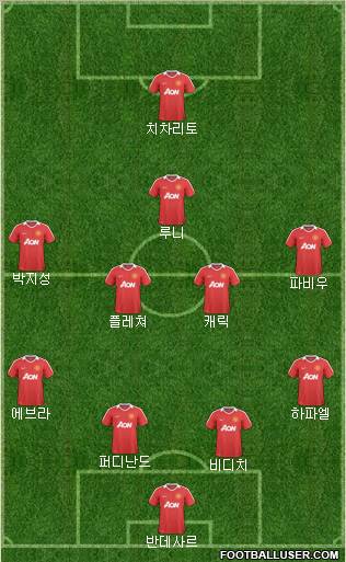Manchester United Formation 2011