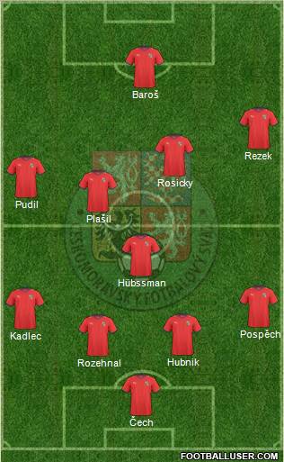 Czech Republic Formation 2011
