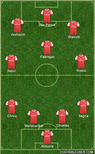 Arsenal Formation 2011