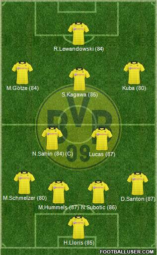 Borussia Dortmund Formation 2011