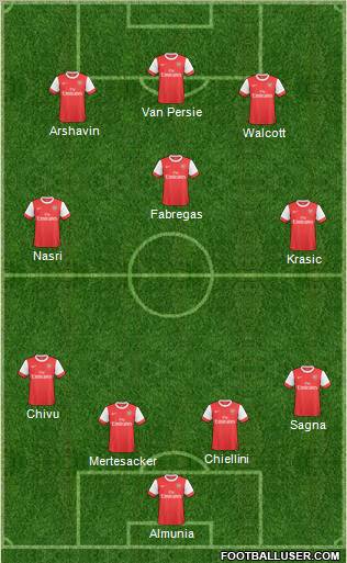 Arsenal Formation 2011