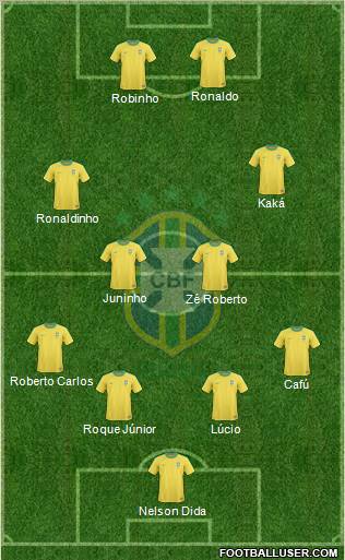 Brazil Formation 2011