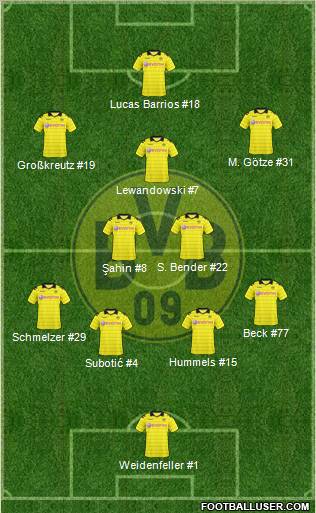 Borussia Dortmund Formation 2011