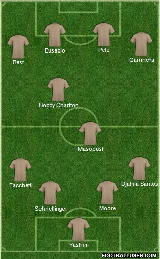 Dream Team Formation 2011