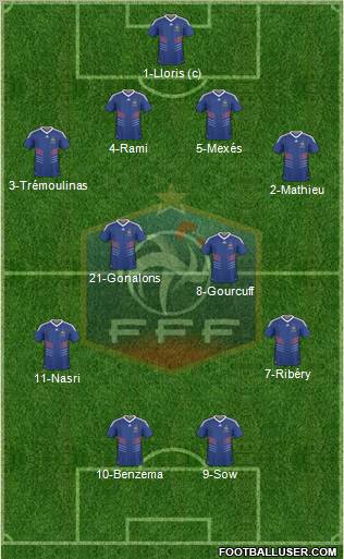 France Formation 2011