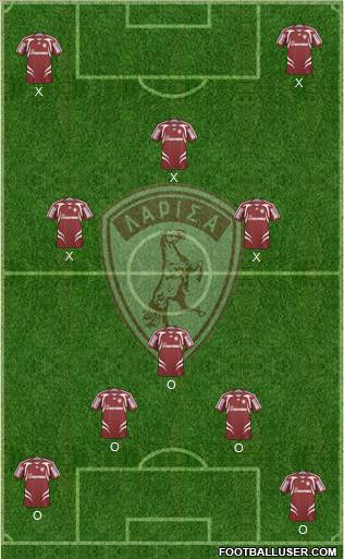 AE Larisa 1964 3-4-3 football formation