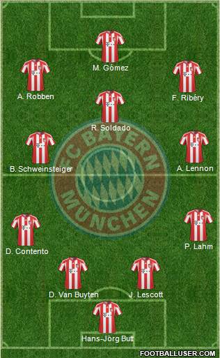 FC Bayern München Formation 2011