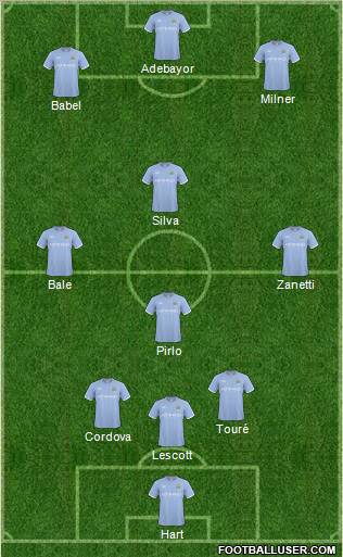 Manchester City Formation 2011