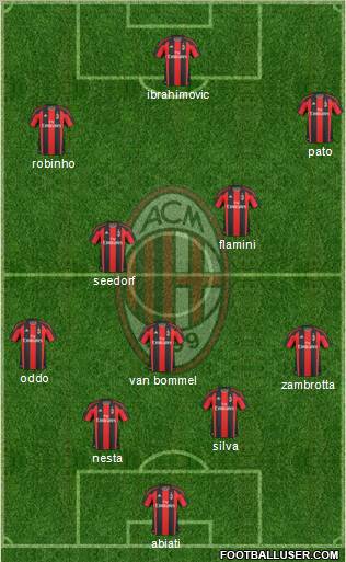 A.C. Milan Formation 2011