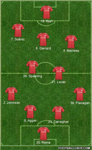 Liverpool Formation 2011