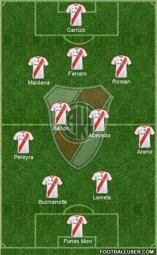 River Plate Formation 2011