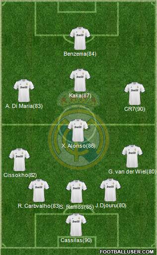 Real Madrid C.F. Formation 2011