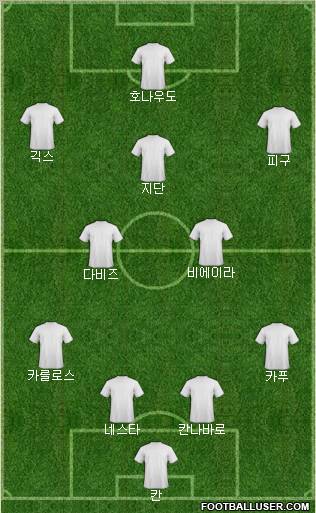 Dream Team Formation 2011