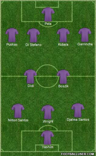 Dream Team Formation 2011