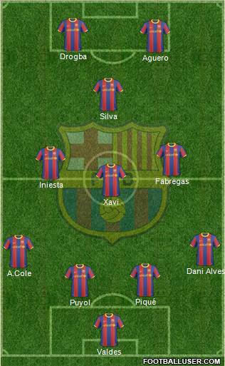 F.C. Barcelona Formation 2011