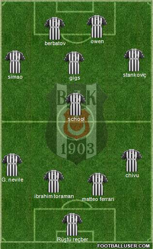 Besiktas JK Formation 2011