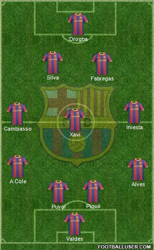 F.C. Barcelona Formation 2011