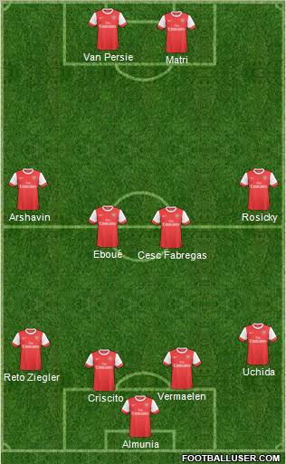Arsenal Formation 2011