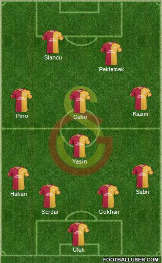 Galatasaray SK Formation 2011