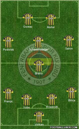Fenerbahçe SK Formation 2011