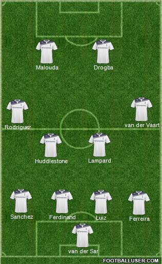 Tottenham Hotspur Formation 2011