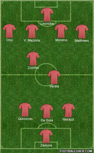 Dream Team Formation 2011