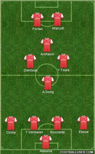 Arsenal Formation 2011