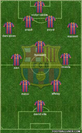 F.C. Barcelona Formation 2011