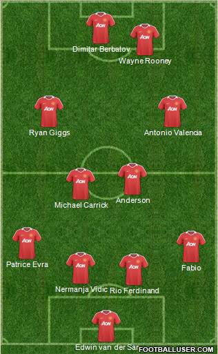 Manchester United Formation 2011