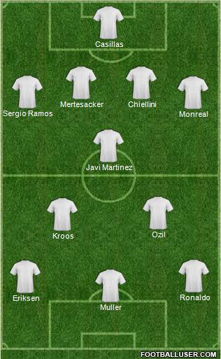 Fifa Team Formation 2011