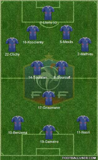 France Formation 2011