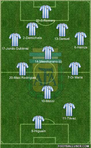 Argentina Formation 2011