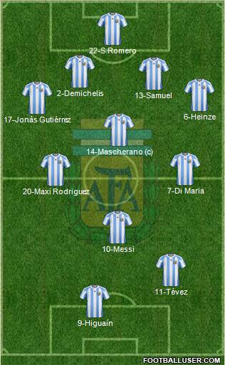 Argentina football formation