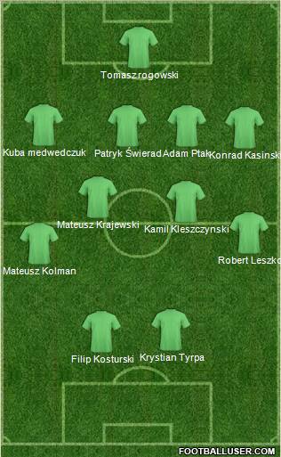 Champions League Team Formation 2011