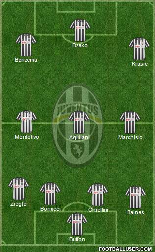 Juventus Formation 2011