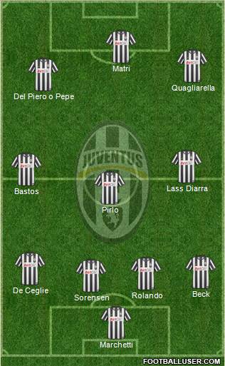 Juventus Formation 2011