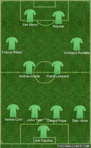 Dream Team Formation 2011