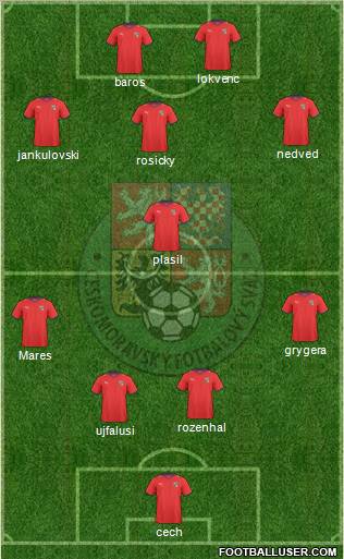 Czech Republic Formation 2011