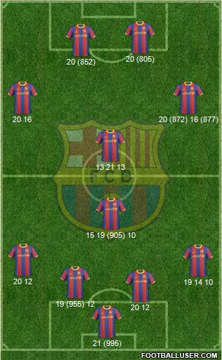 F.C. Barcelona Formation 2011