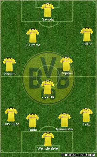 Borussia Dortmund Formation 2011